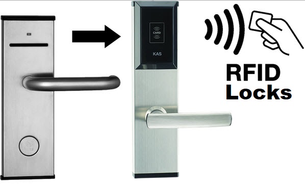 RFID Locks Market Demand Analysis, Statistics, Industry Trends And Investment Opportunities To 2030