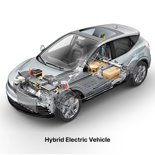 Hybrid Electric Vehicle (HEV) Market | Global Industry Trends, Segmentation, Business Opportunities & Forecast To 2030