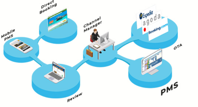 Tips to Improve Distribution Channel Management