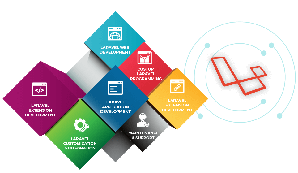 Step-by-Step Guide to Building a Custom Laravel Web Solution for Your Business