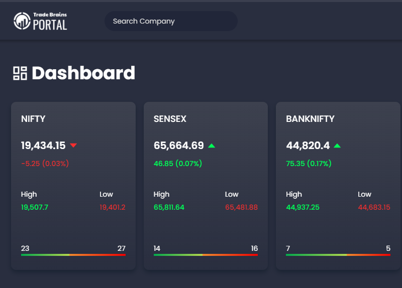 A Step-by-Step Approach to Analyzing Indian Stocks: Mastering the Art of Stock Comparison
