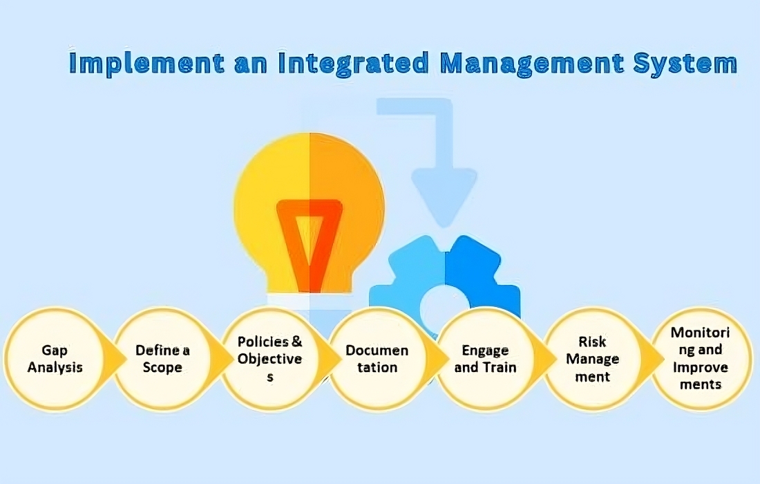 How Do You Successfully Implement an Integrated Management System?