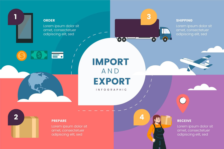 Navigating India Import Export Data with Tradeexim