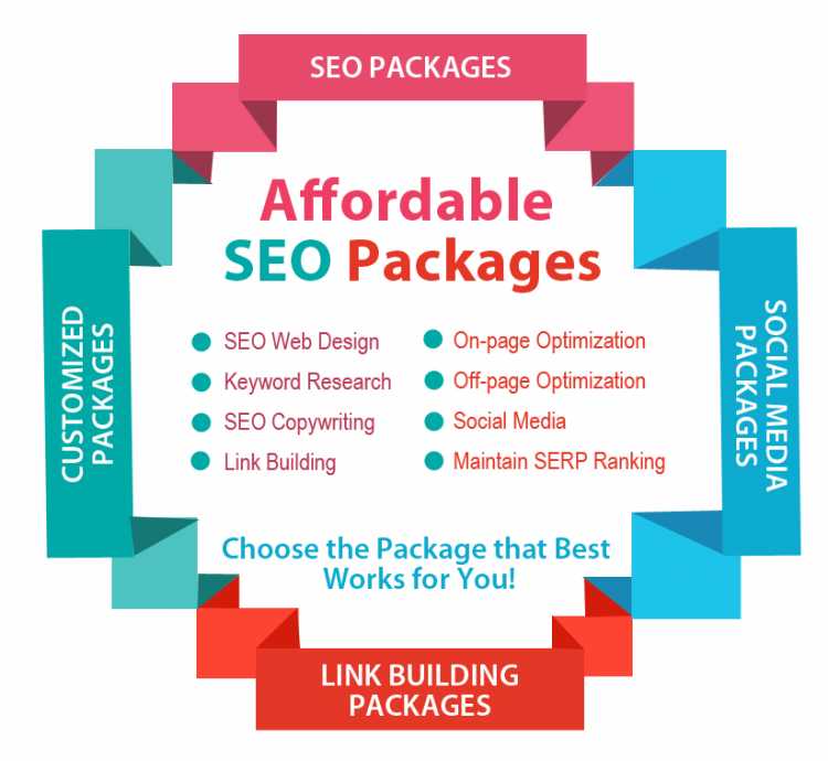 Affordable SEO Services | Gtechwebindia