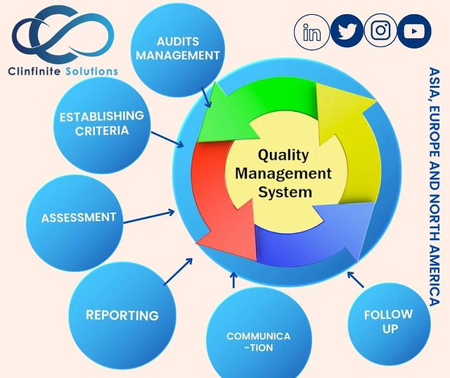 Best Clinical Trial Services Organization