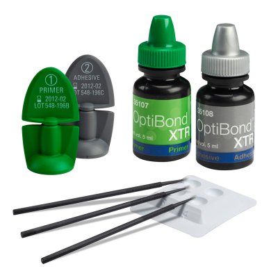 Dental Bonding Agent Market Analysis Latest Report By Key Players – Dentsply, 3M, DMG America, GC America
