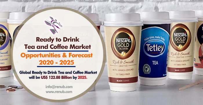 Ready to Drink Tea & Coffee Market, Volume, Global Forecast by Product - Renub Research