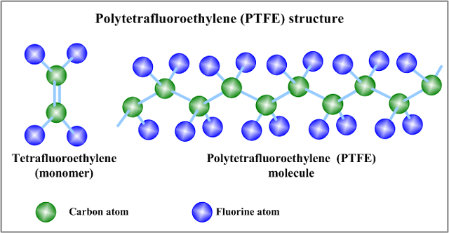 New Trendy Research on Polytetrafluoroetylene (PTFT) Market Demand Trend | Chemours, Dongyue, Daikin, Gujarat Fluorochemicals, 3M, Asahi Glass, Halopolymer, Shanghai 3f New Materials, Solvay.