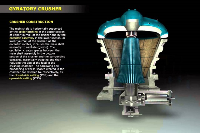 Gyratory Crusher Market 2018 Global Growth Analysis & Forecast to 2025 | Sandvik, Metso, FLSmidth, Rackers Equipment Co., ThyssenKrupp, Cooley Equipment Corp, P R Engineering Ltd, Modern Machinery, CITIC HIC, Excel Foundry & Machine.