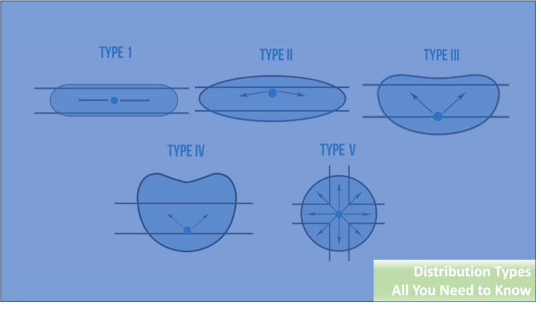How to Choose the Ideal Light Distribution Type for Parking Lot Lights