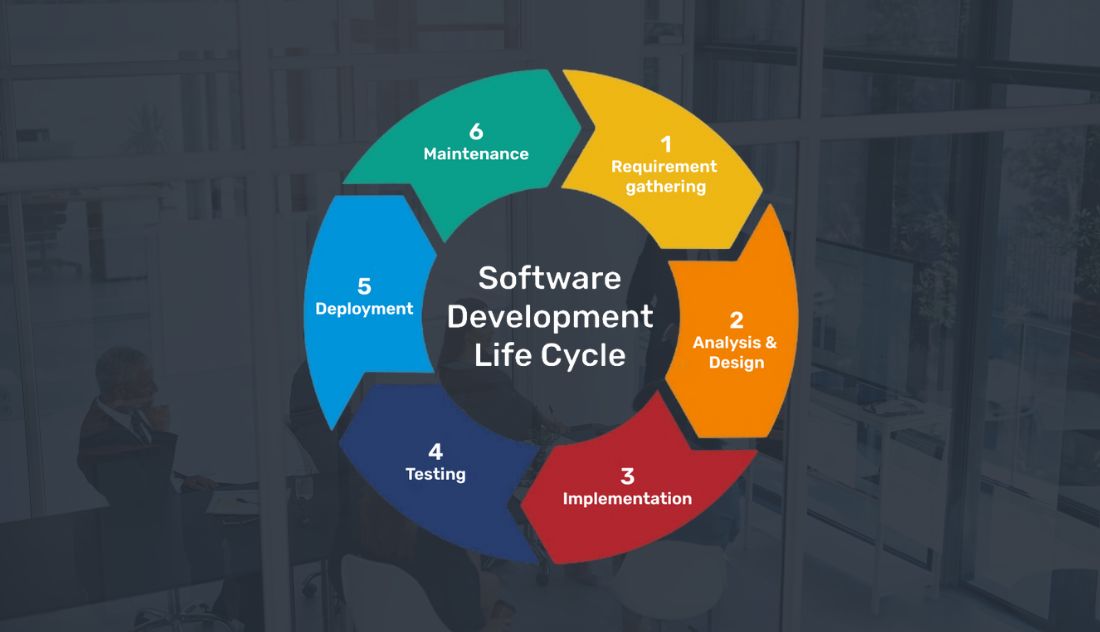 Why Is Software Development Life Cycle Important?
