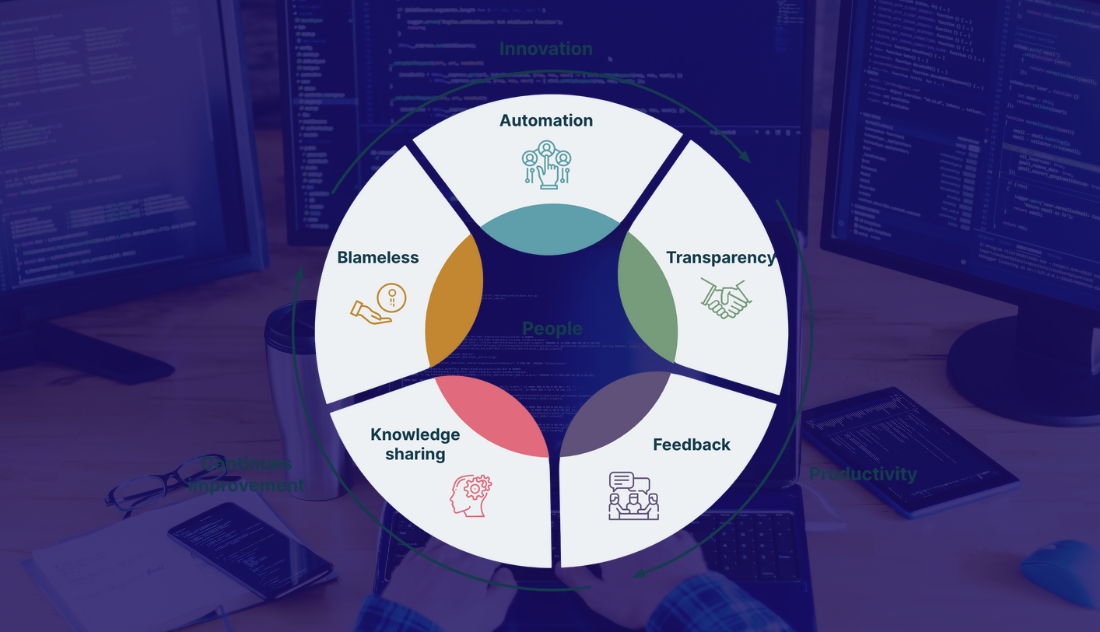 What Are Operational Requirements in Software Development?