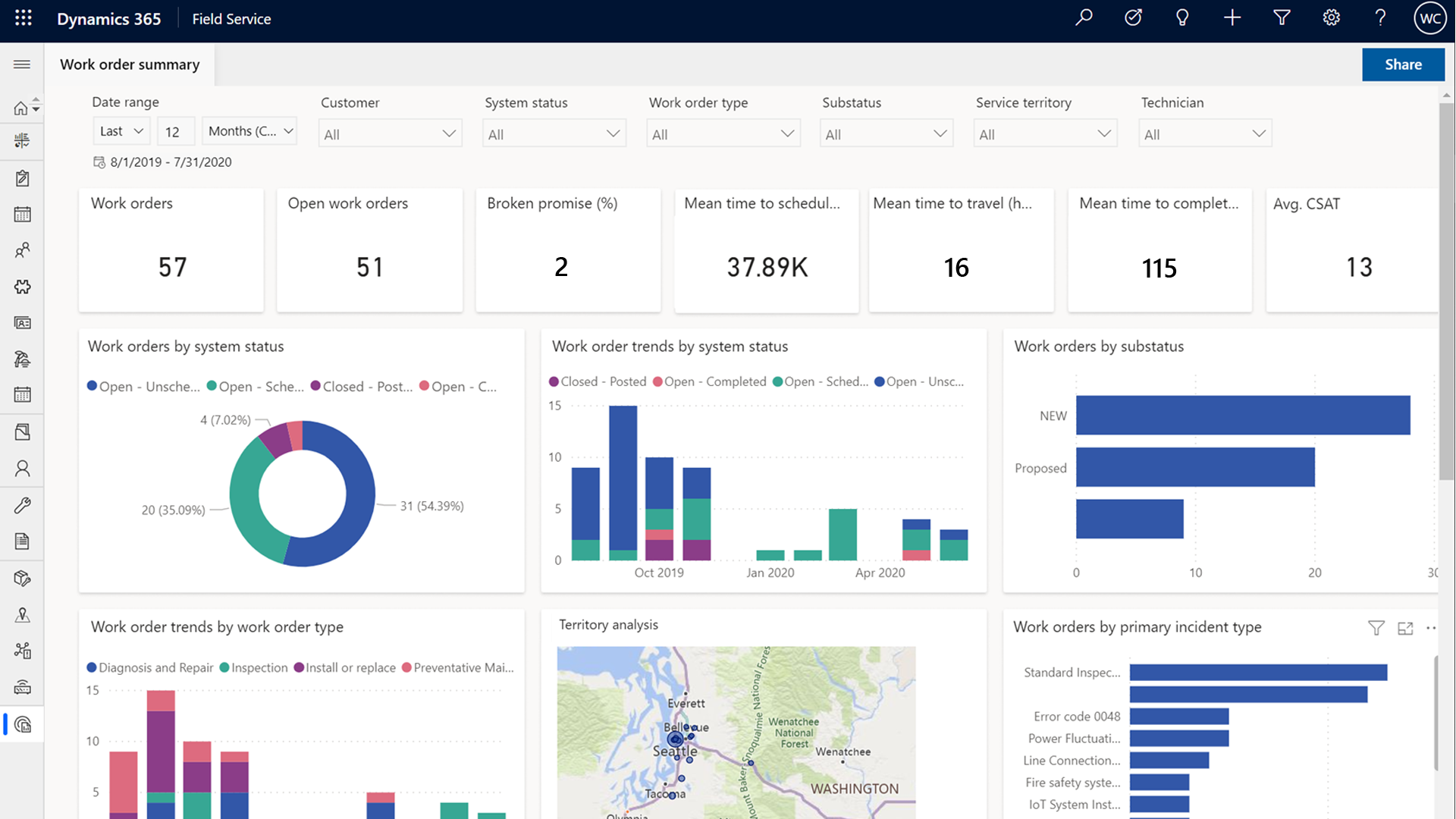 Automate Ledger Settlements in Microsoft Dynamics 365 FO