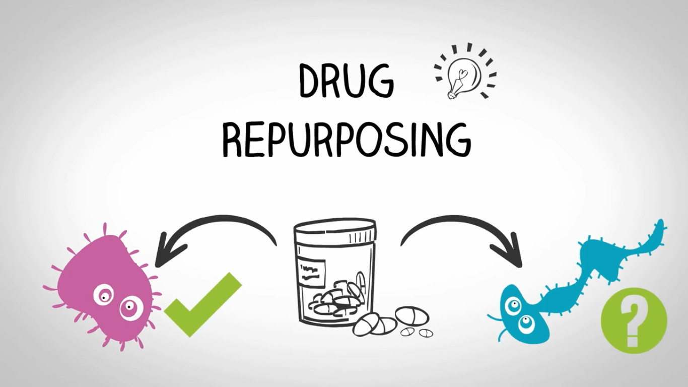 Drug Repurposing Market 2022 Size, Growth Factors & Forecast Report to 2030