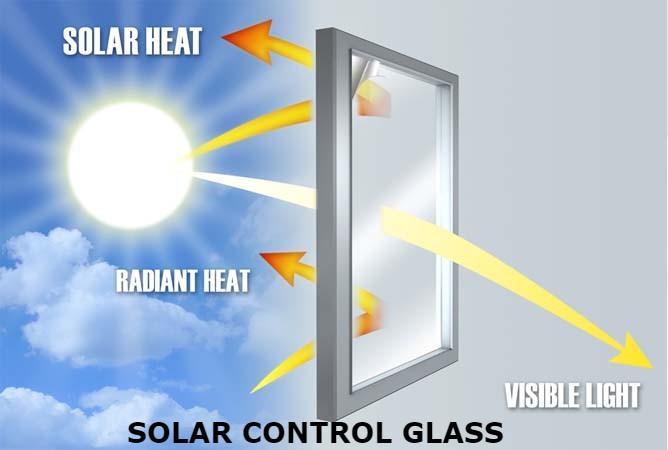 Solar Control Glass Market Size, Share, Growth, Opportunities and Global Forecast to 2030