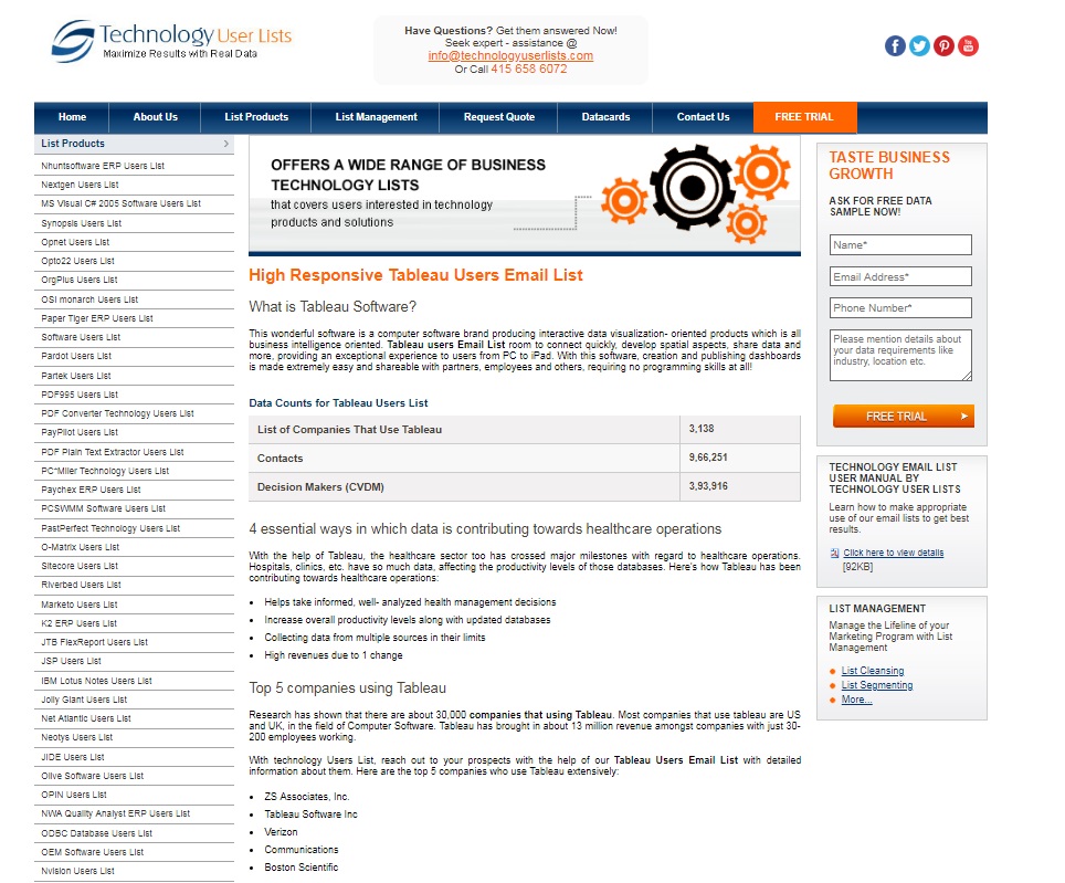 Tableau Customer Email Address Lists