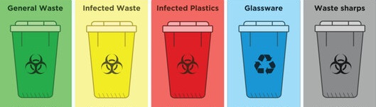 Medical Waste Containers Market Overview: Extensive Evaluation of Market Size, Share, and Growth Opportunities