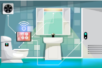 Smart Toilet Market Overview: Extensive Evaluation of Market Size, Share, Growth Opportunities