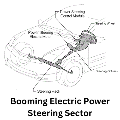 Electric Power Steering Market Forecast: In-Depth Analysis of Size, Share, and Growth