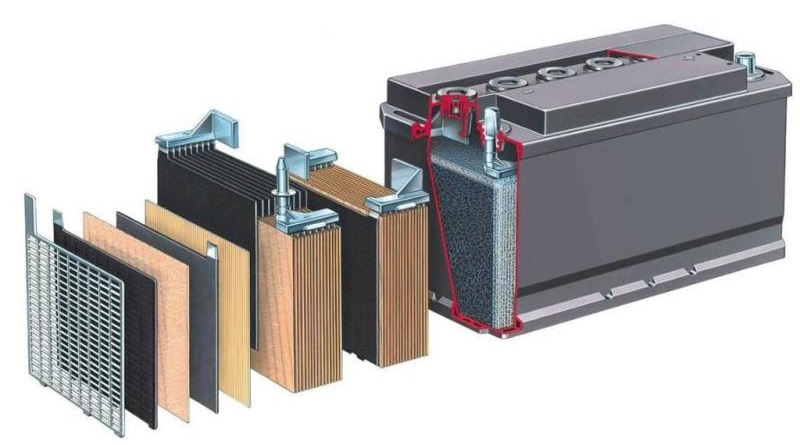 Motive Lead Acid Battery Market: Demand Analysis, Regional Growth Patterns, and Competitive Benchmarking