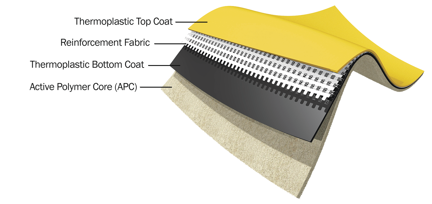 Waterproofing Membranes Market Analysis and Forecast: Trends, Growth Drivers, and Opportunities