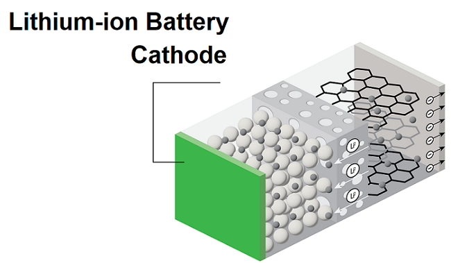 Lithium-ion Battery Cathode Materials: Market Overview and Competitive Landscape