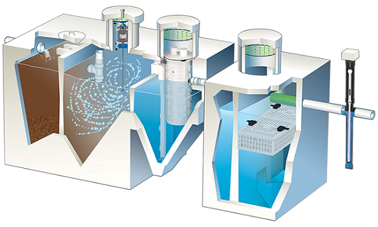 Water and Wastewater Treatment Equipment Market: Unveiling Industry Challenges, Opportunities, and Technological Breakthroughs