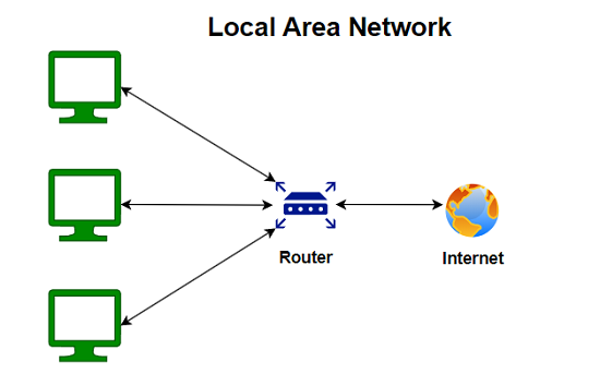 Market Report on Local Area Network: Understanding Size, Growth Trajectories