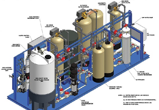 Strategic Assessment of Ultrapure Water Treatment Systems Market: Market Size, Share, Growth Projections