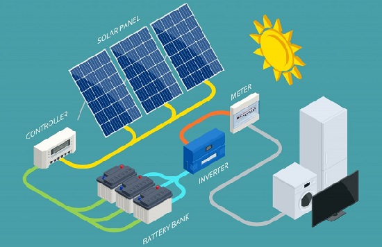 Solar Energy Systems Market: Emerging Technologies and Market Dynamics in Renewable Energy
