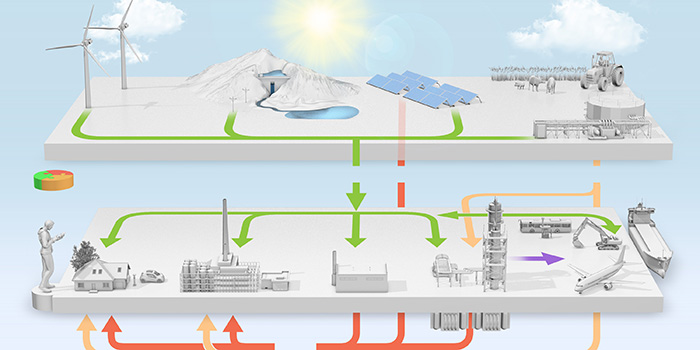 Power-to-X: Transforming Energy into the Future