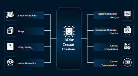 Exploring the AI Powered Content Creation Market: Detailed Insights on Size, Growth Potential