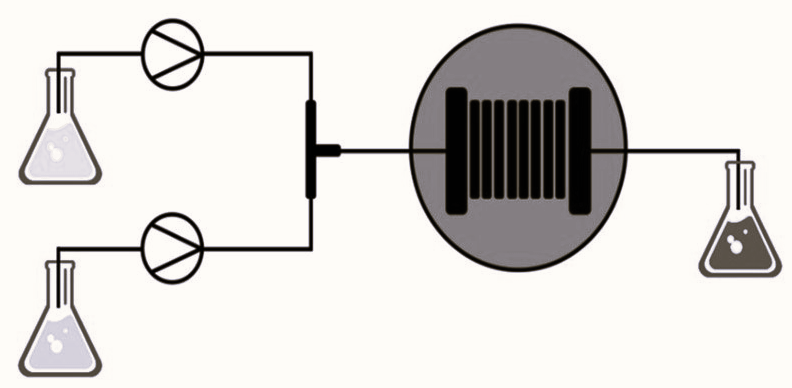 Flow Chemistry: Revolutionizing the Chemical Industry and Market Dynamics