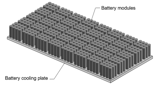Battery Cooling Plate Market: Revolutionizing Thermal Management for Sustainable and High-Performance Power Solutions