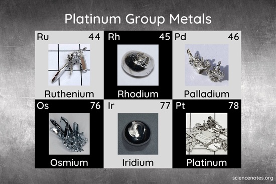 Platinum Group Metals Market Advancing with Sustainable Mining and Recycling Initiatives