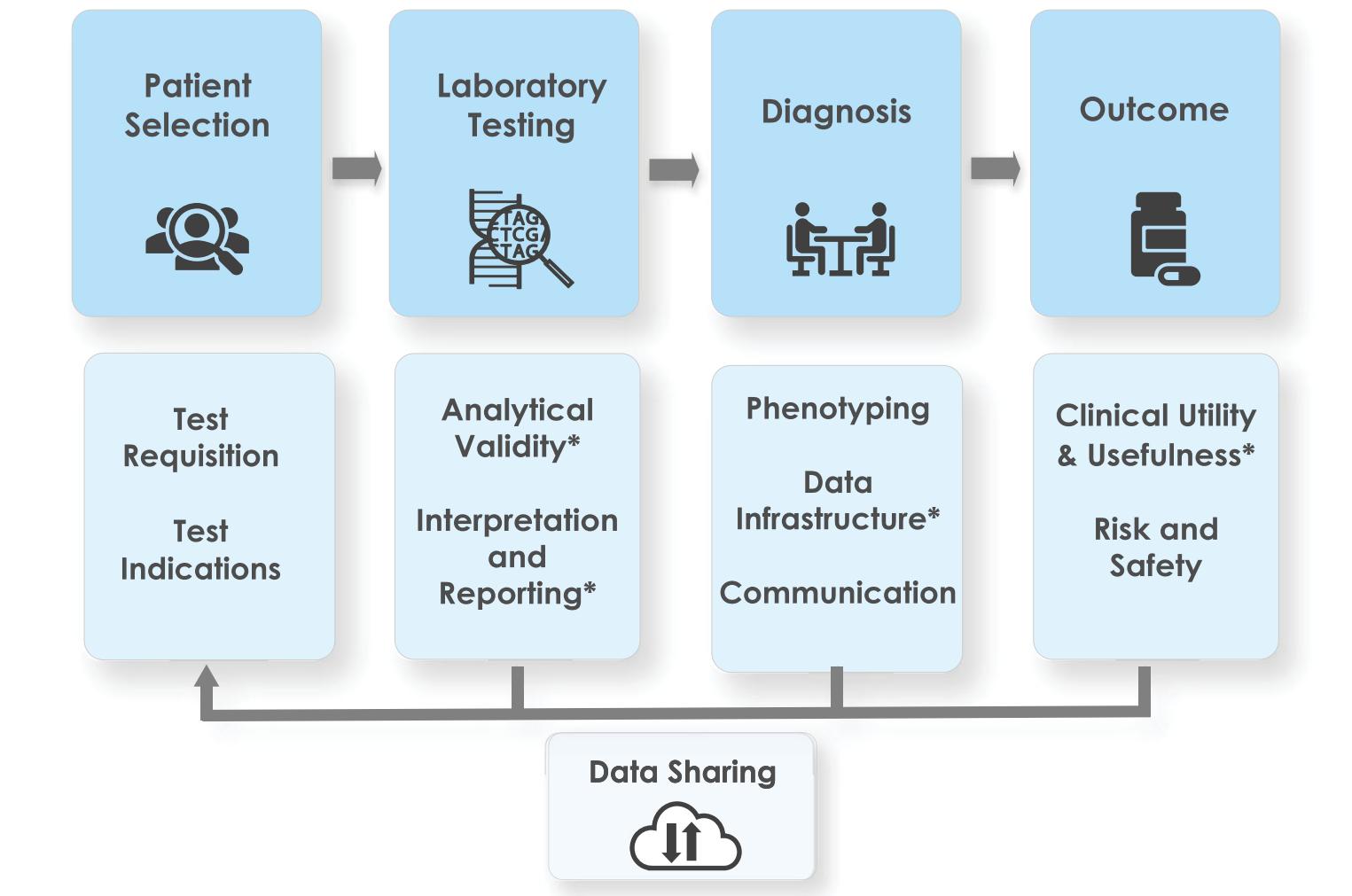 Whole Genome Sequencing for Rare Diseases