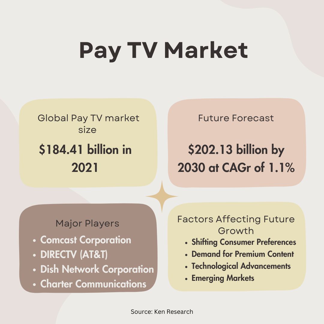 The Pay TV market trends, segmentation, challenges and opportunities