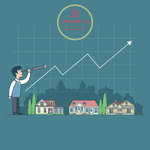 Achieving Your Financial Goals through Asset Progression: The Condo.sg's Proven Strategies