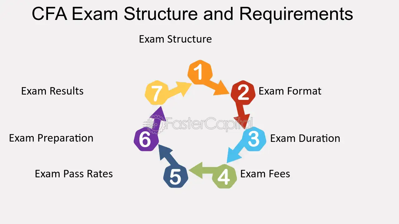 Unlock Lucrativе Carееrs in Financе with thе CFA Dеsignation
