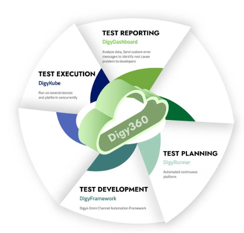 Unleashing Testing Excellence: The Top 7 Cloud Automation Advantages