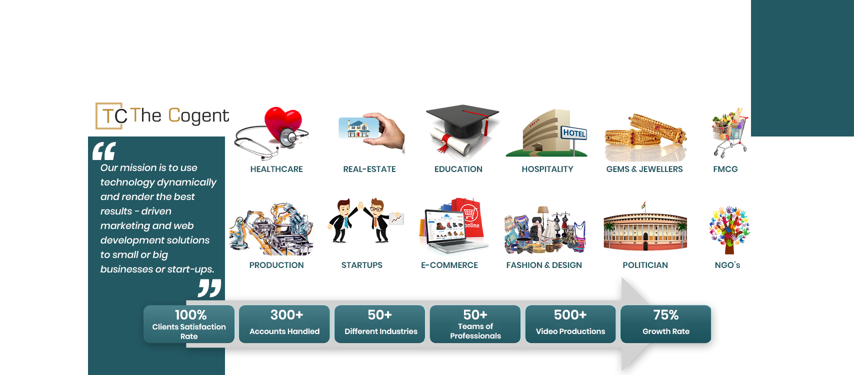 The Future of SEO: Embracing Transformation for Sustainable Online Success