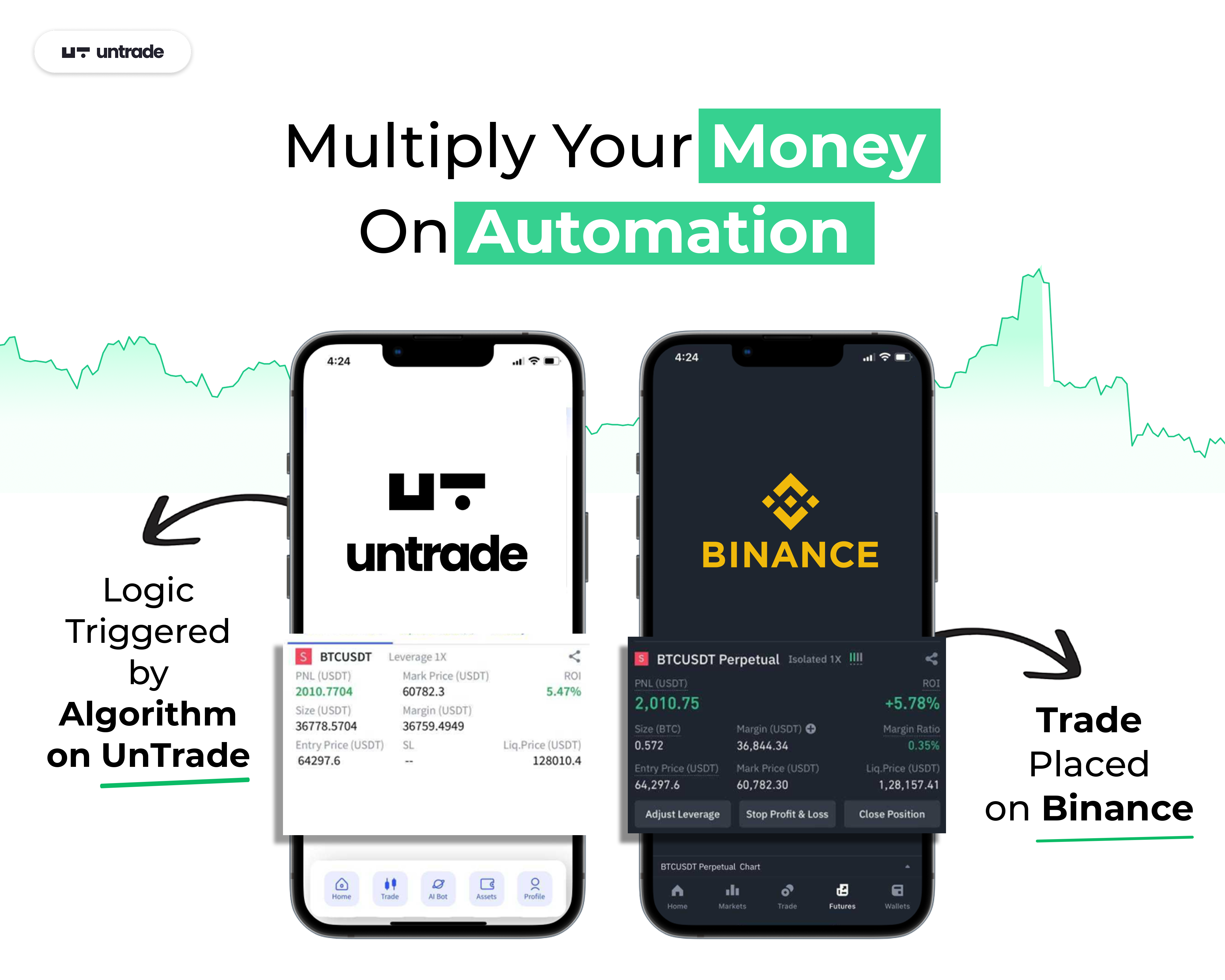 This Platform Utilizes AI and Expert Knowledge to Generate Maximum Profits for Traders in the Crypto Markets.