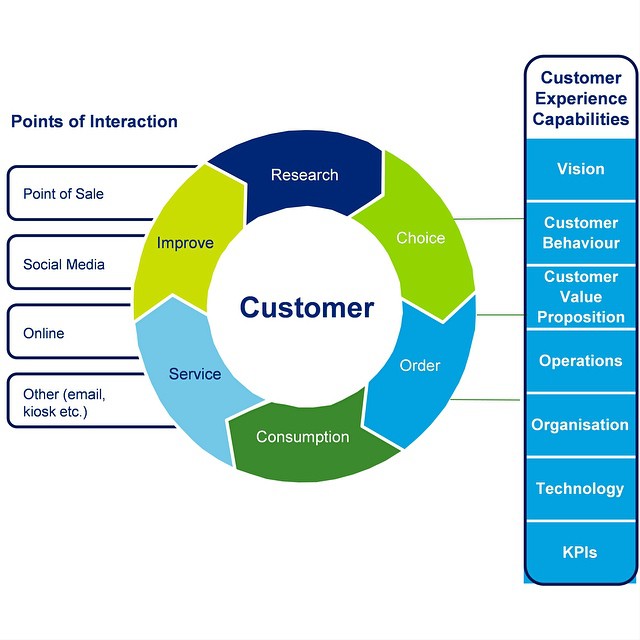 The 9 Key Steps of Customer Experience (CX) Journey Mapping