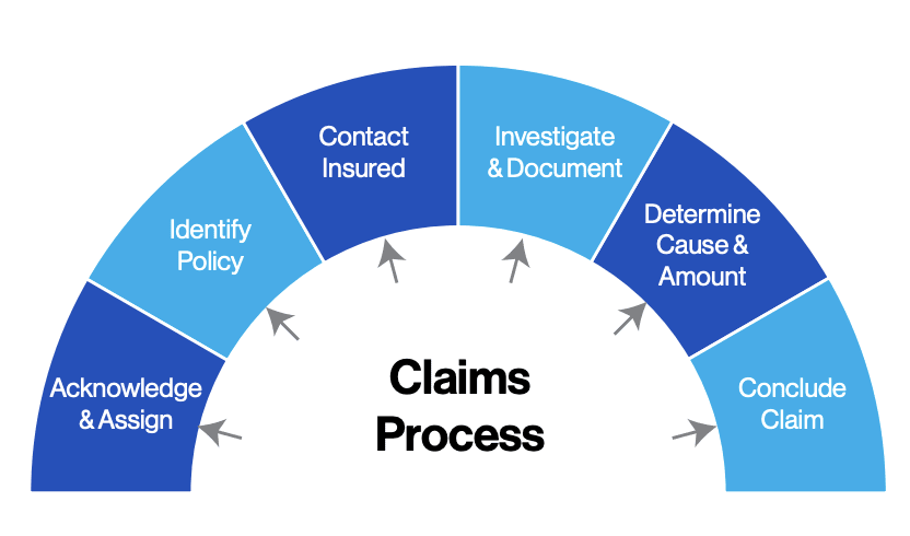 Utilizing Healthcare Claims Adjudication Software to Modernize Claims