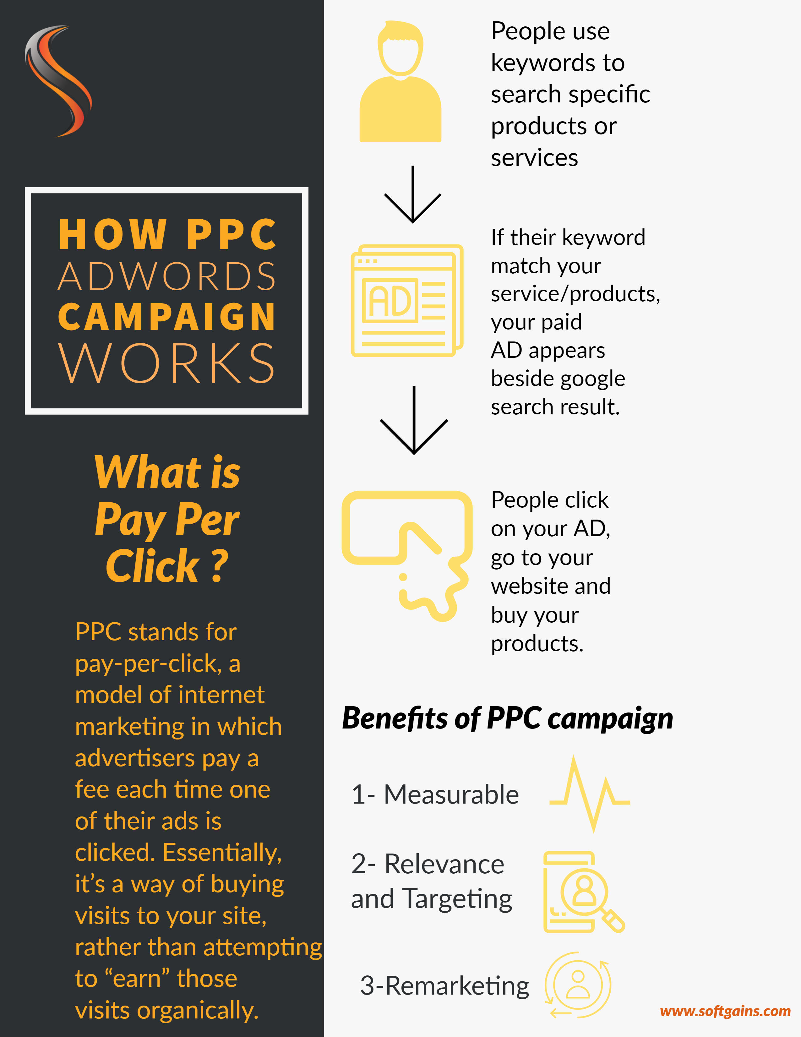 Best SEO ( search engine optamization) service provider in Greater Noida