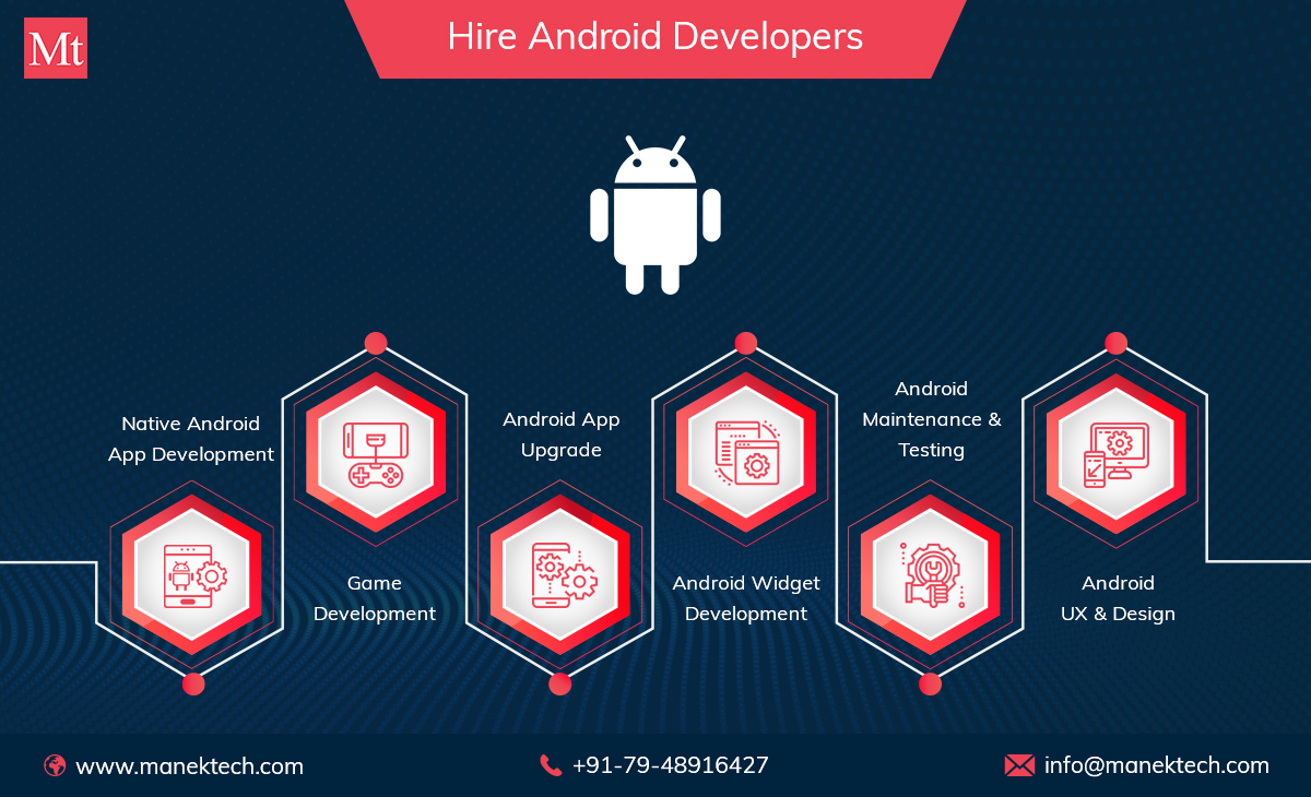 How Does Mobile App Help To Startup Business