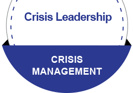 Crisis Management and Leadership: Valuable Lessons from Recent Events