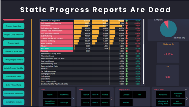 Improve Your Project Management Skills With Smart PM Training