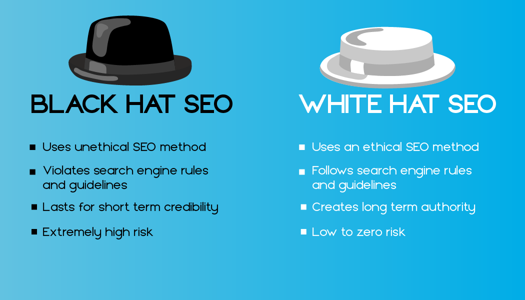 Ethical SEO: White Hat vs. Black Hat Practices