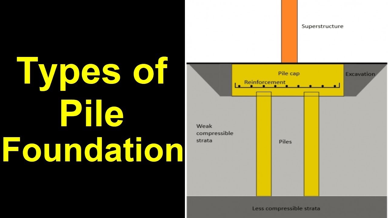 Sustainable Foundations: How Screw Piles Transform Construction Practices 